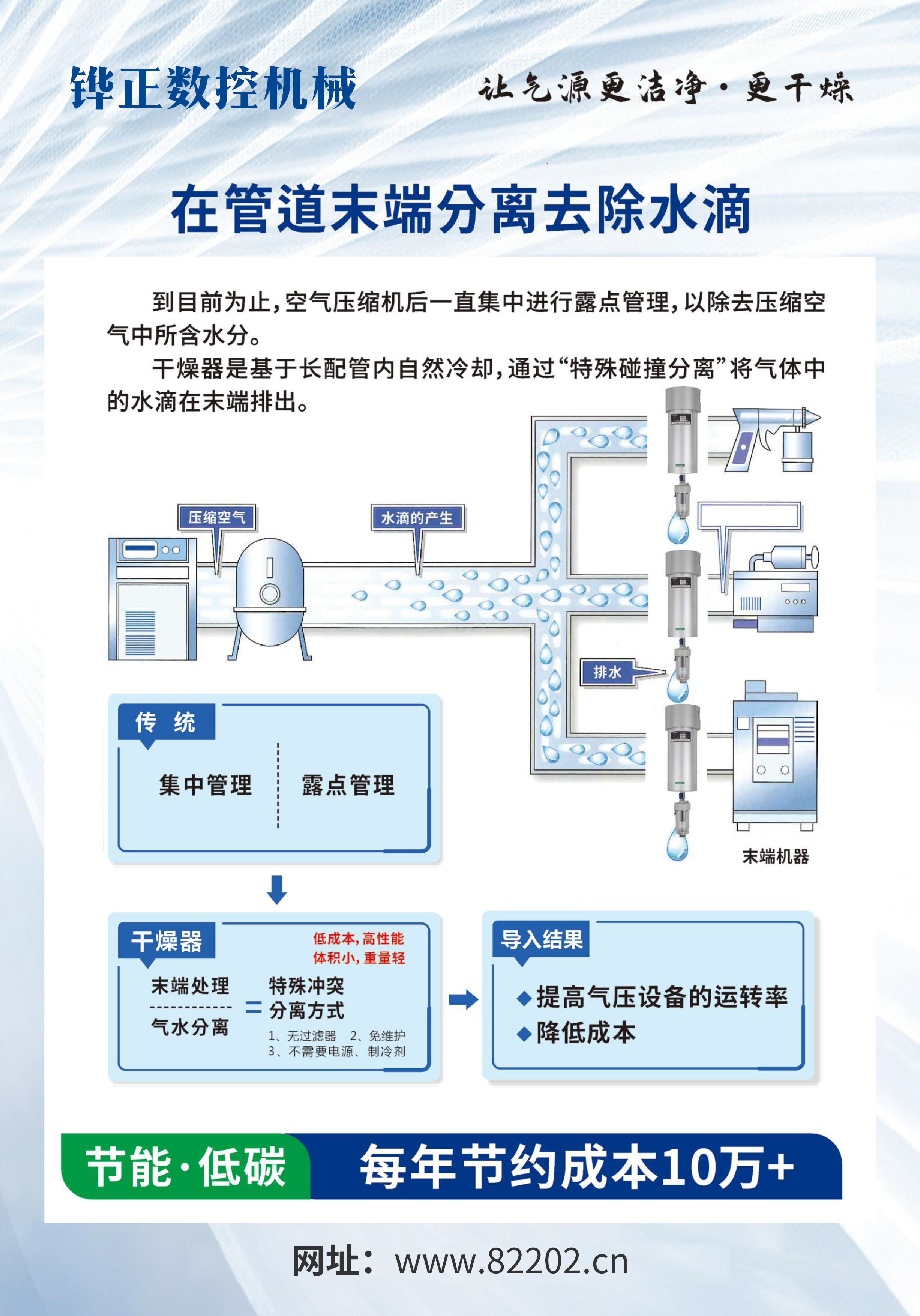 精密空氣干燥器-3