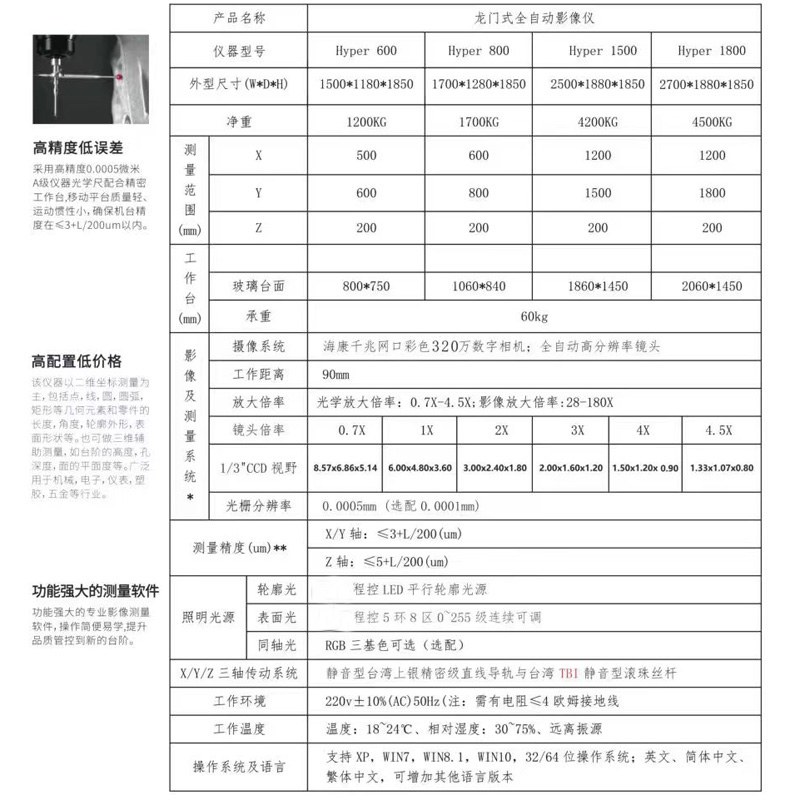 龍門全自動(dòng)測(cè)量?jī)x參數(shù)
