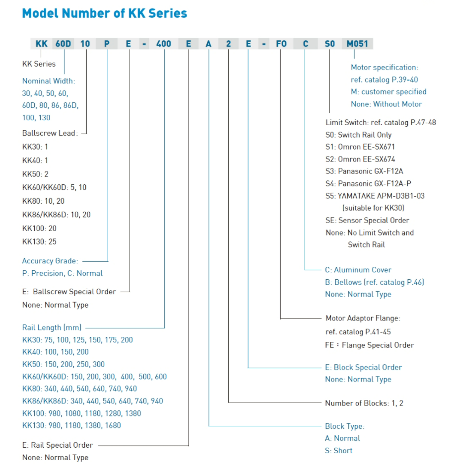 HIWIN KK 系列 單軸機(jī)器人